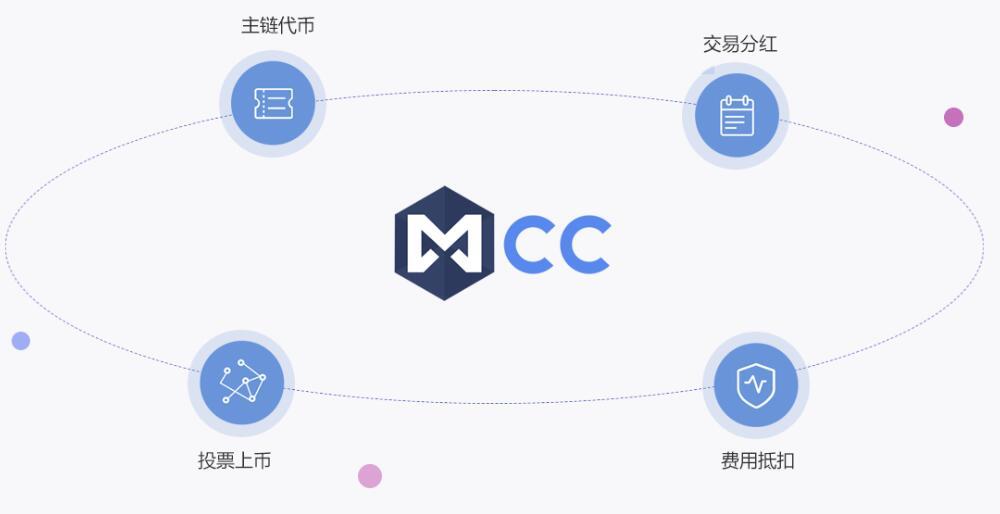 MCC拥有主链的去中心化交易所